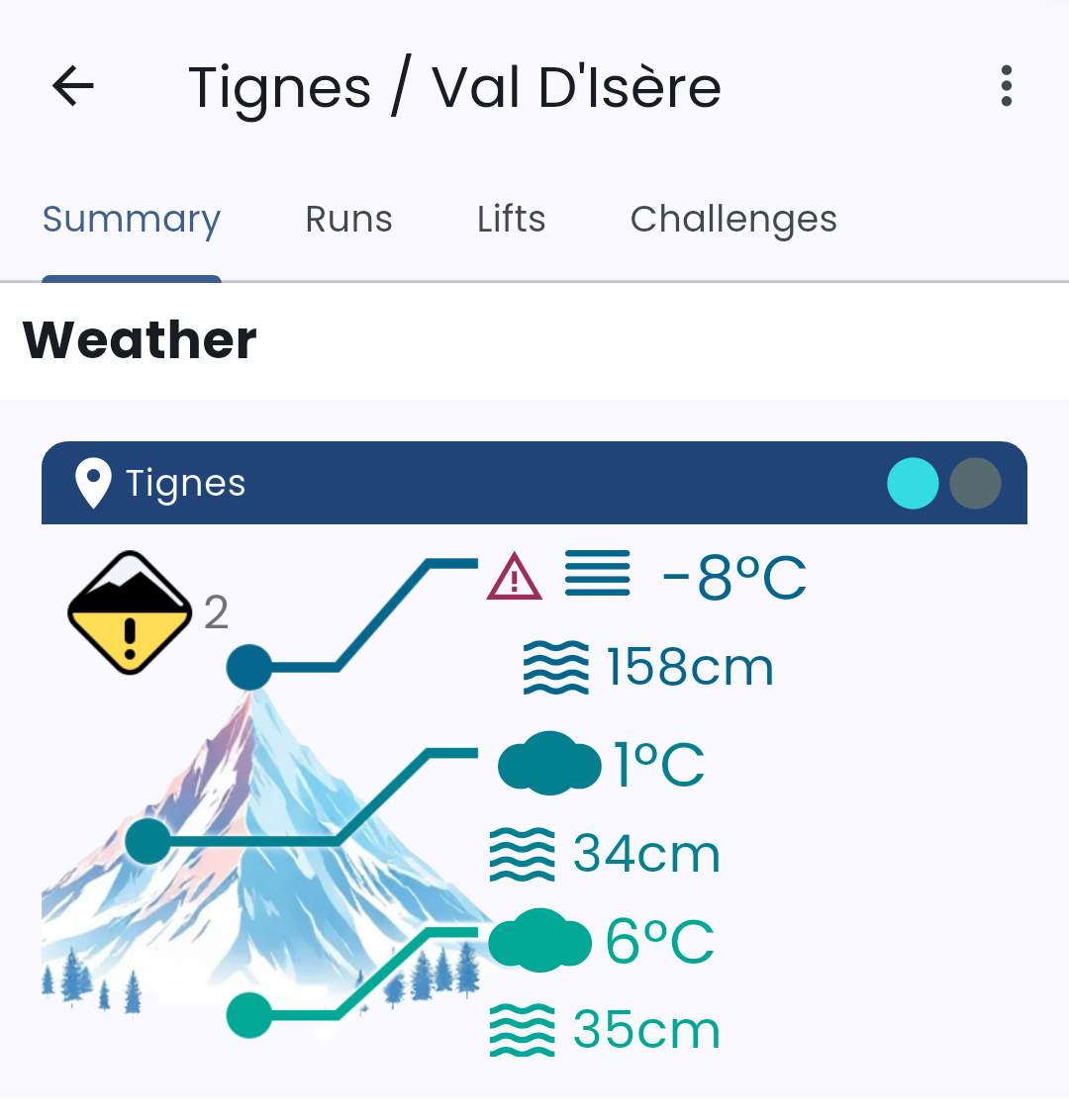 Live Weather Mountain