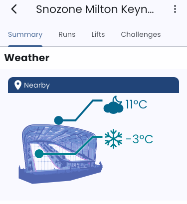 Live Weather Indoors