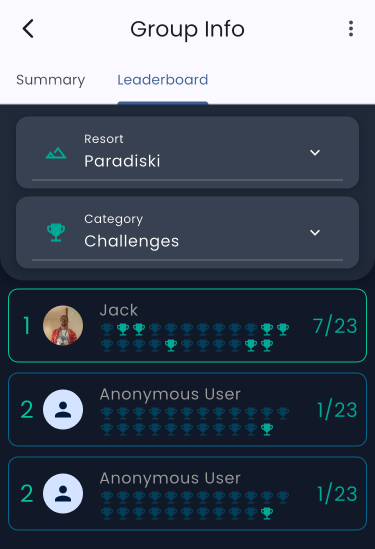 Resort Favourite Example