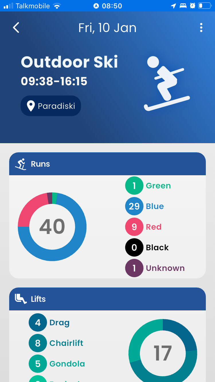 Screenshot of all progress